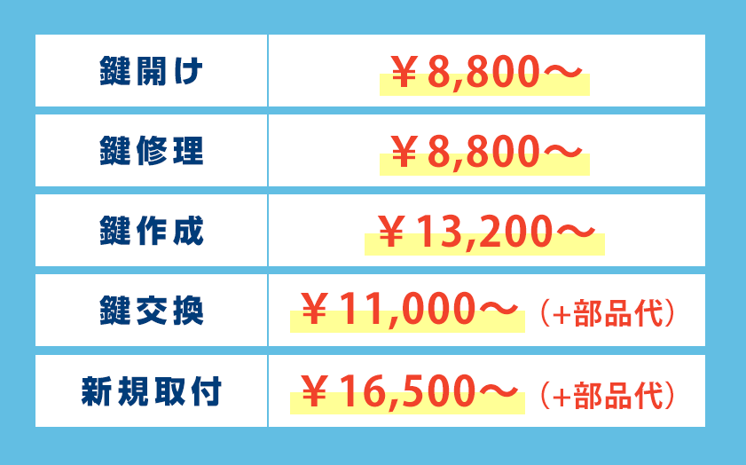 鎌倉市の鍵の作業料金表